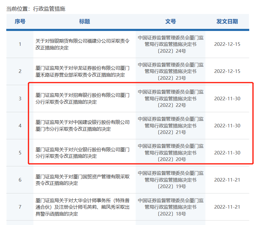 图片来源：厦门证监局官网