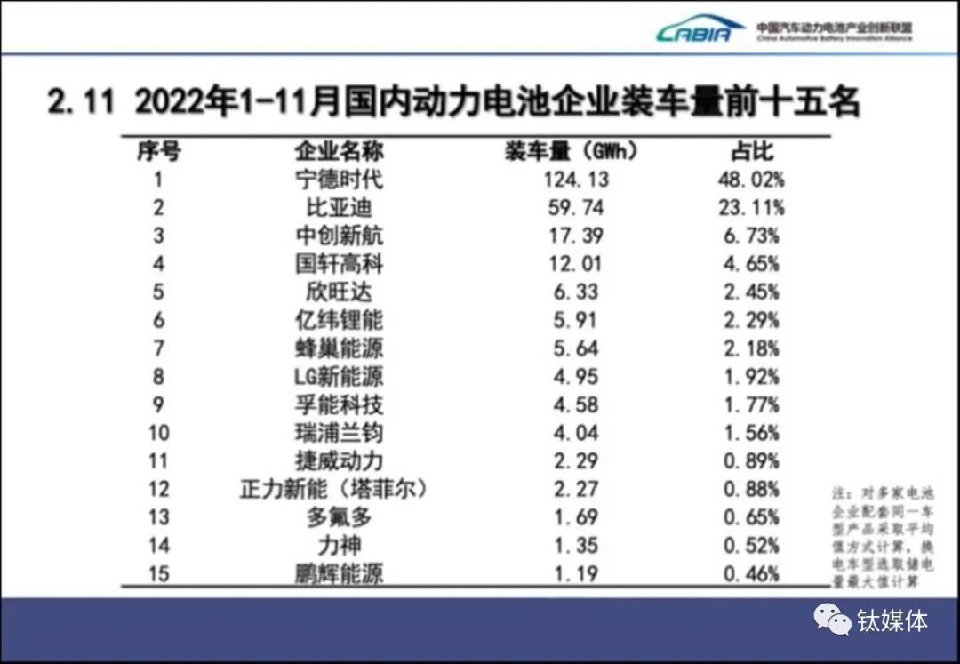 图表来源：中国汽车动力电池产业创新联盟