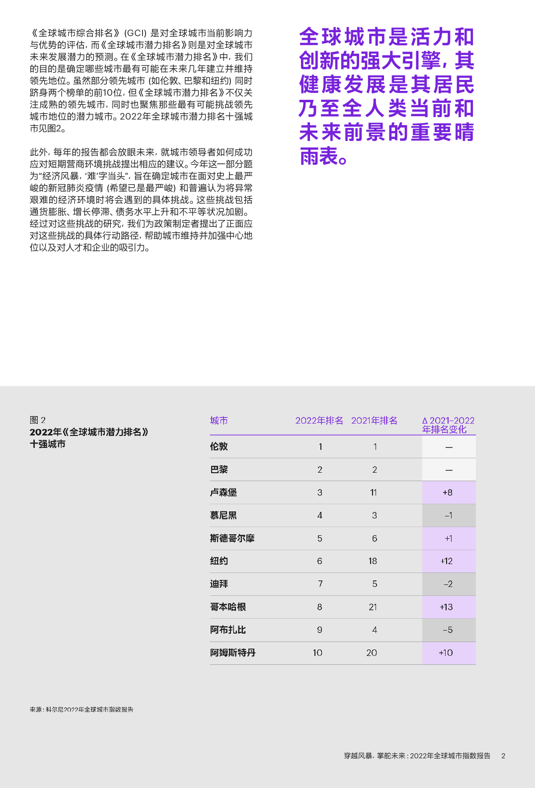 2022年全球城市指数报告