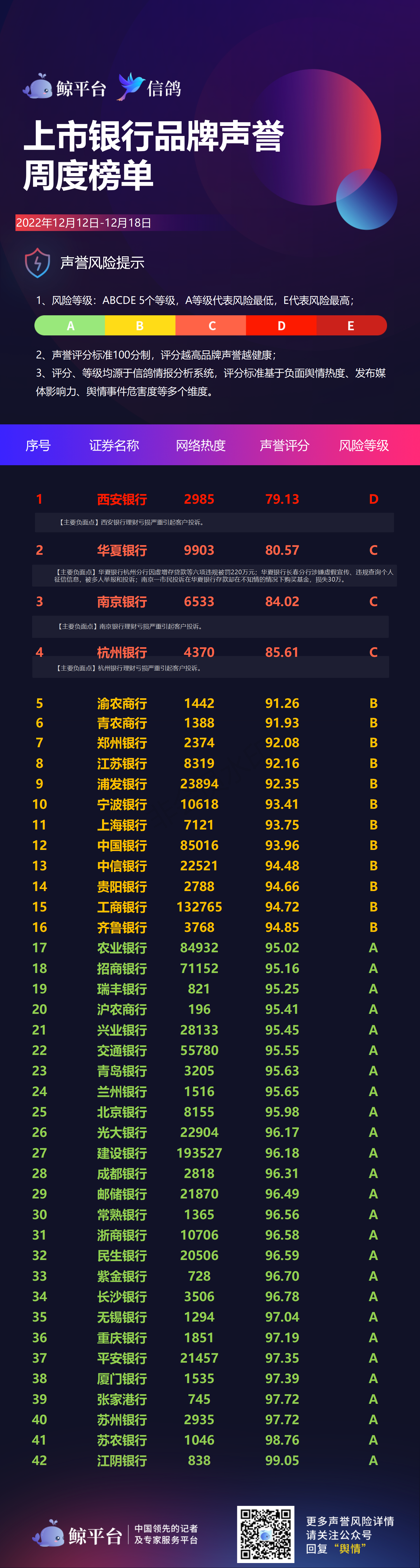 上市银行品牌声誉周度榜单（84期）：银行代销基金乱象频发 江苏银行被责令整改