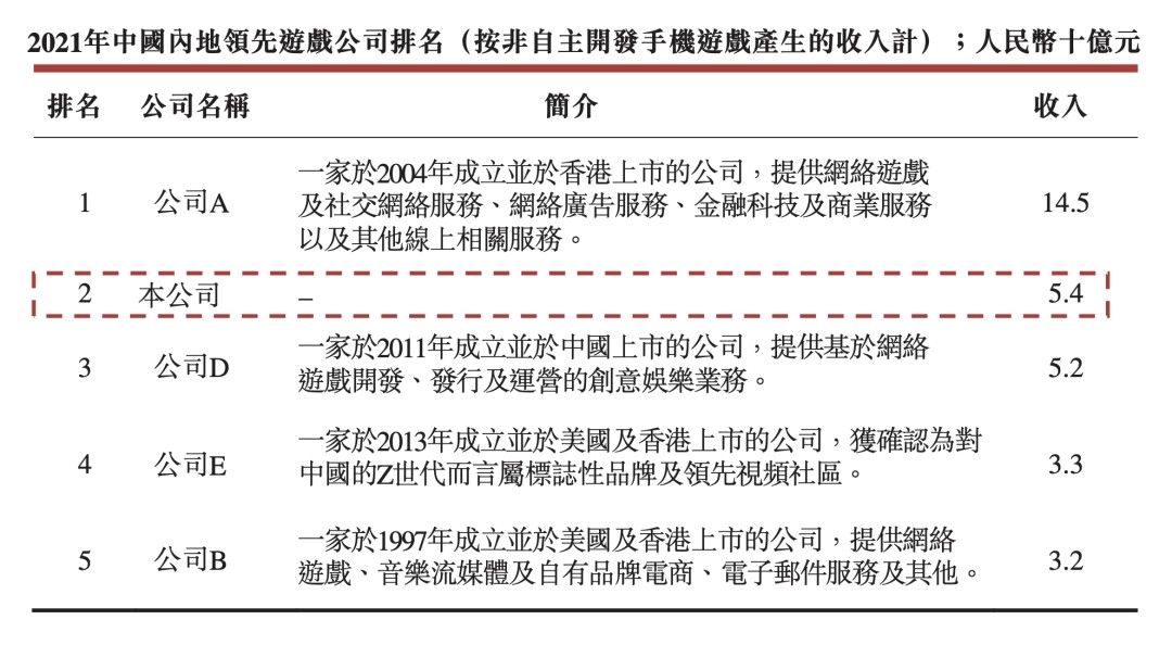 图源中旭未来招股书