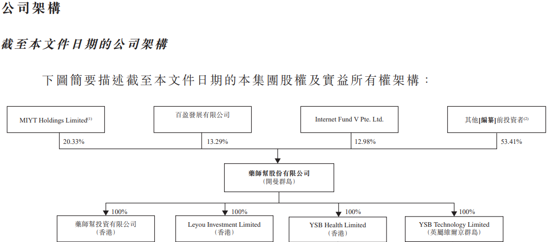 图片来源：招股书
