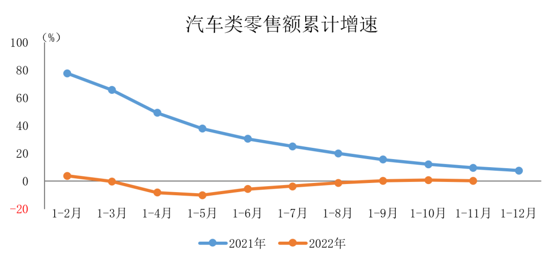 中国汽车工业协会