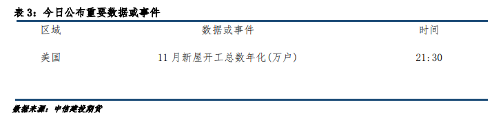 贵金属在多重利空因素下回调 沪金主力弱势震荡