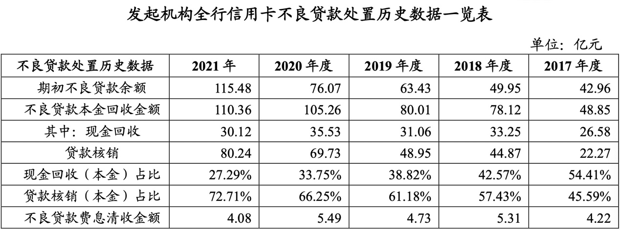来源:《建鑫2022年第八期不良资产支持证券发行说明书》