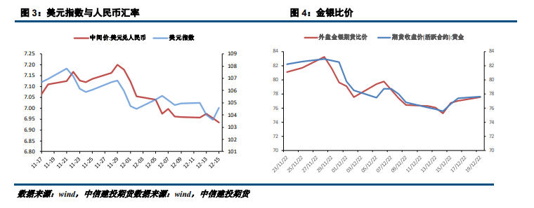 贵金属在多重利空因素下回调 沪金主力弱势震荡