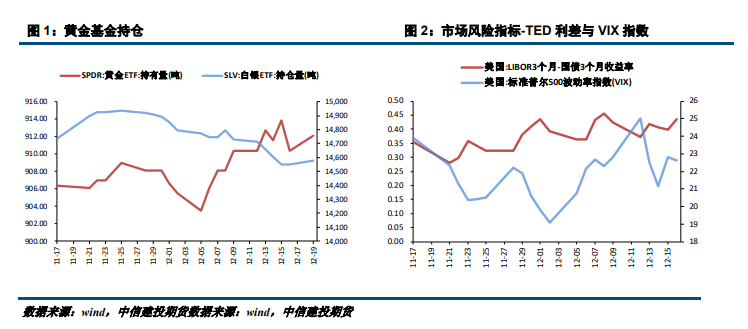 贵金属在多重利空因素下回调 沪金主力弱势震荡