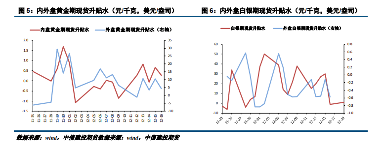 贵金属在多重利空因素下回调 沪金主力弱势震荡