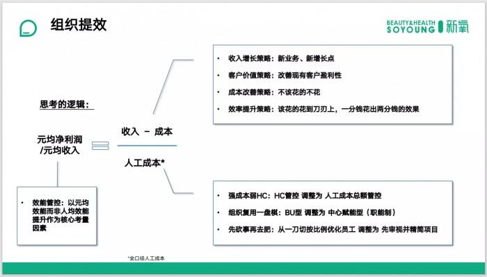 　　图片来自演讲PPT