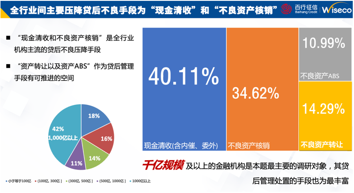 资料来源：百行征信-睿智科技《信贷市场行业风险洞察力报告》