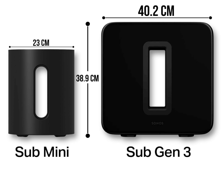 图源：Sonos官网