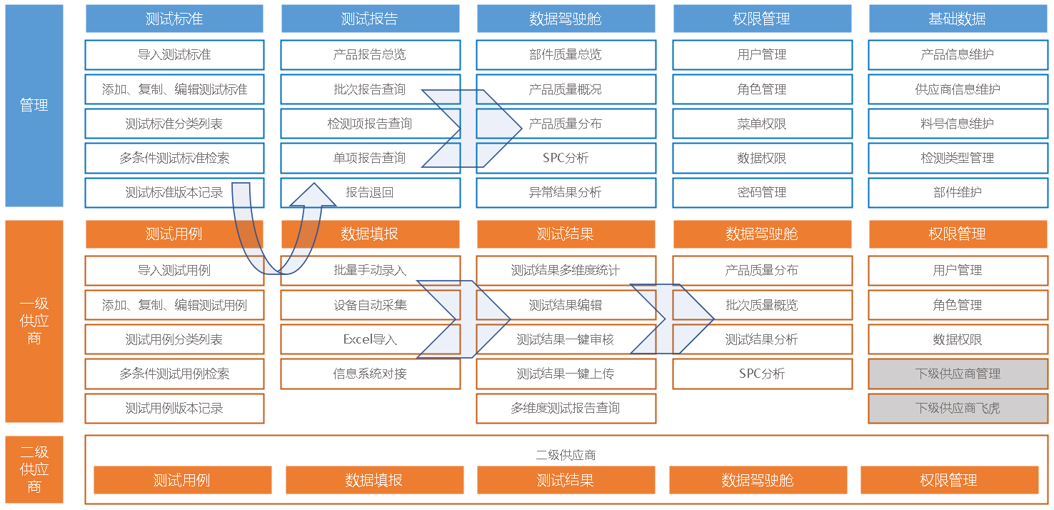 　　图 1 “ORT-智能可靠性检验管理系统”