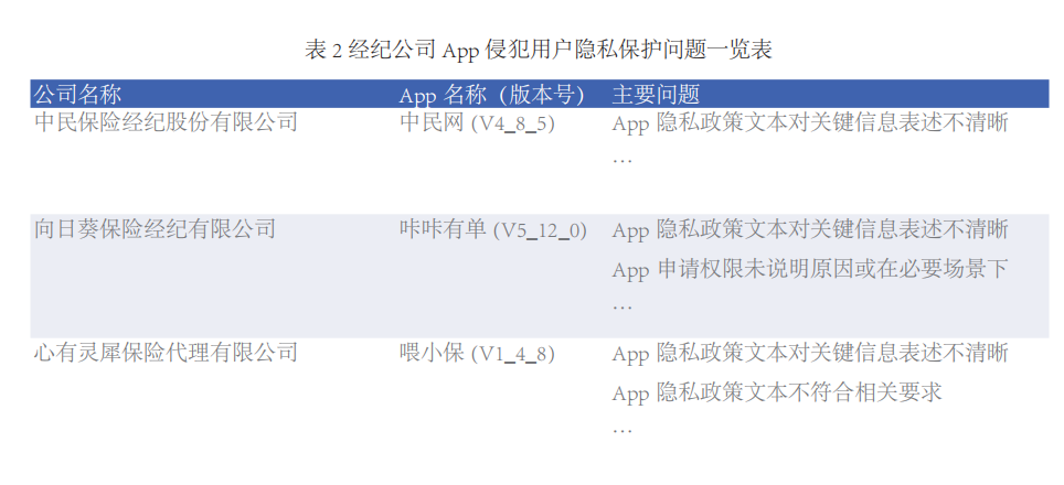 中民保险、向日葵保险、灵犀保代等被指侵犯用户隐私