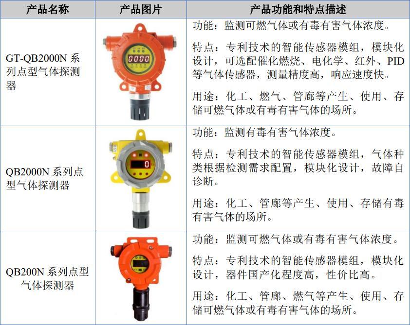 驰诚股份IPO成功过会：深耕气体监测设备的国家级专精特新“小巨人”