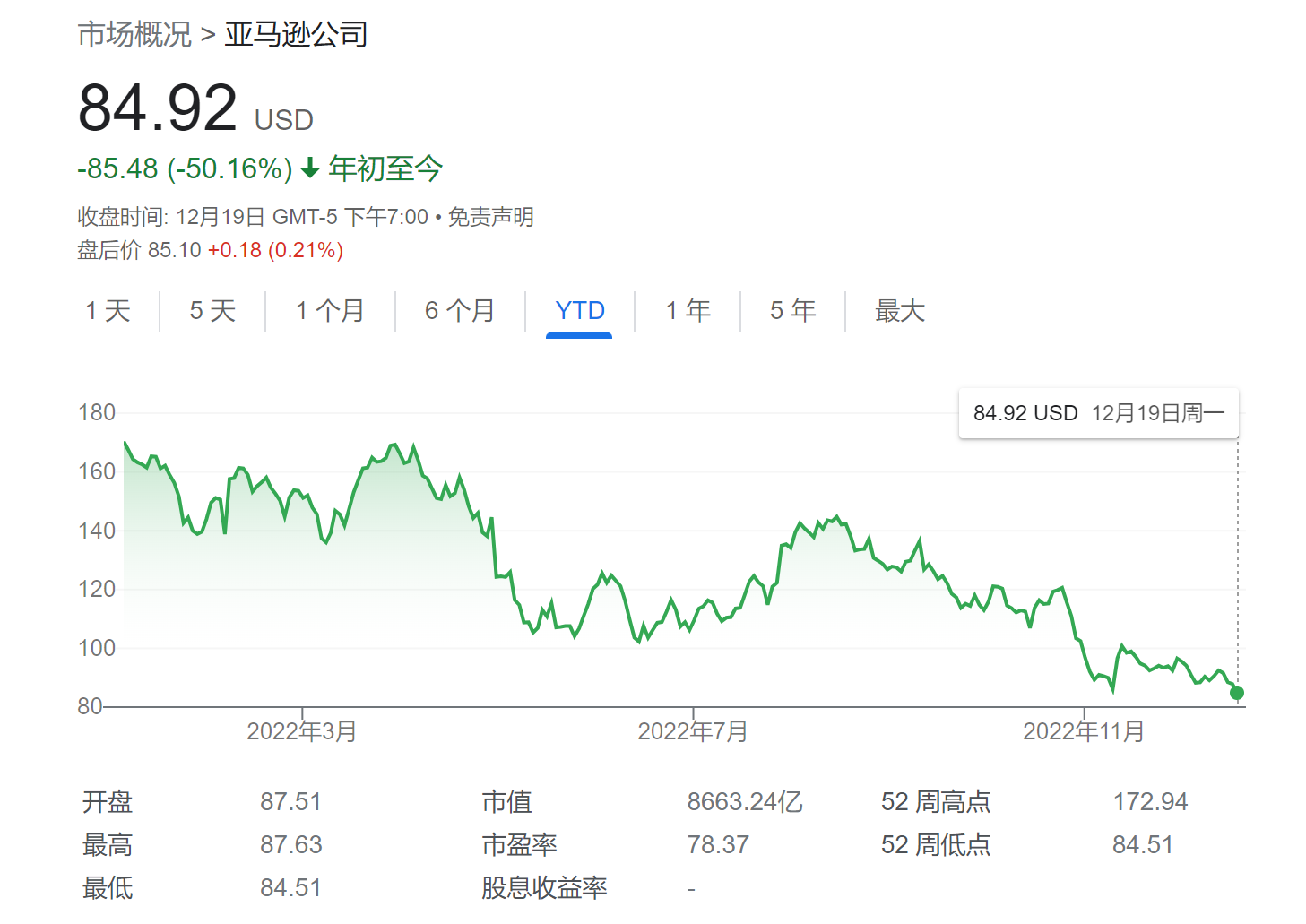 亚马逊股价跌回疫情前！华尔街机构却力挺：巴菲特或抄底加仓|广告|价值|目标价|机会|经济衰退_手机新浪网