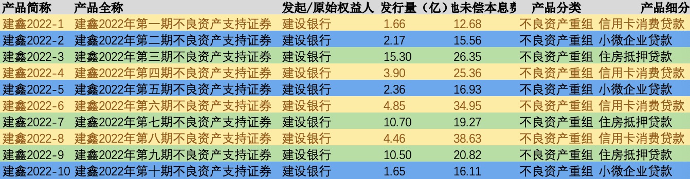 数据来源:中国债券信息网