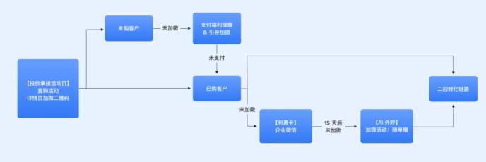 人群：格力高进军新零售 有赞助力企业实现数字化转型