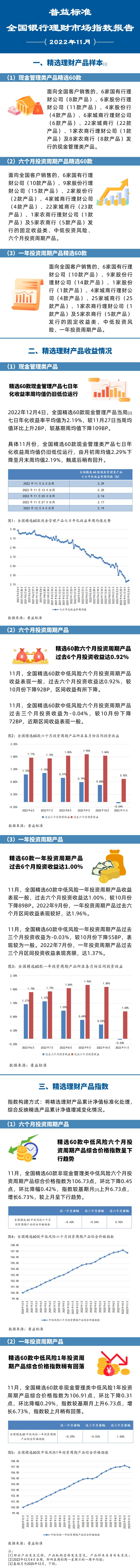 标准：普益标准2022年11月全国银行理财市场指数报告