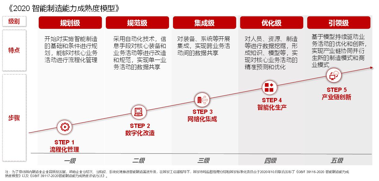 资料来源：国家市场监督管理总局，国家标准化委员，华兴资本整理