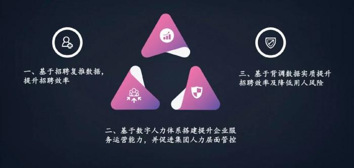 　　图片来自演讲PPT
