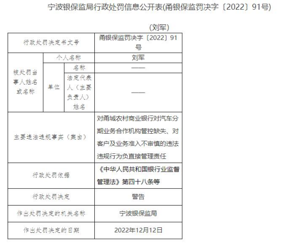 宁波甬城农商行被罚440万元 随意调整贷款损失准备等