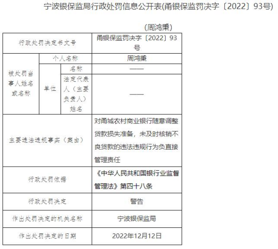 宁波甬城农商行被罚440万元 随意调整贷款损失准备等