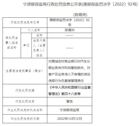 宁波甬城农商行被罚440万元 随意调整贷款损失准备等