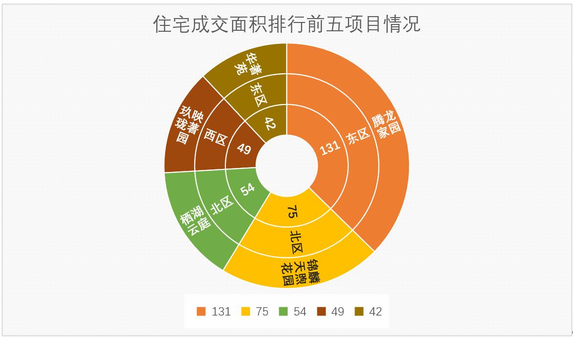 2022年11月市区房地产市场运行基本情况|央行_新浪财经_新浪网