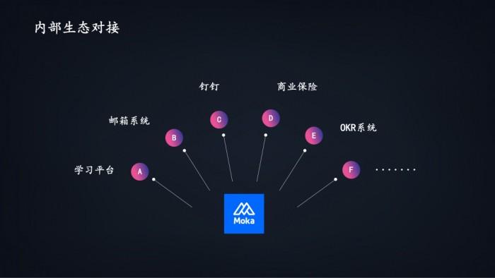 　　图片来自演讲PPT