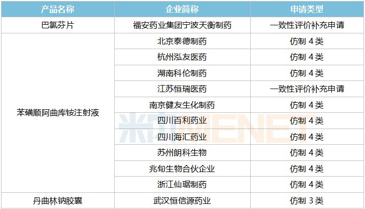 20亿肌松药“腰斩”，TOP10排位生变！恒瑞医药苯磺顺阿曲库铵注射液销售额降40%