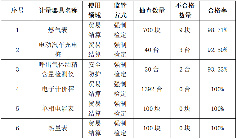 测试仪器租赁市场的蓬勃发展