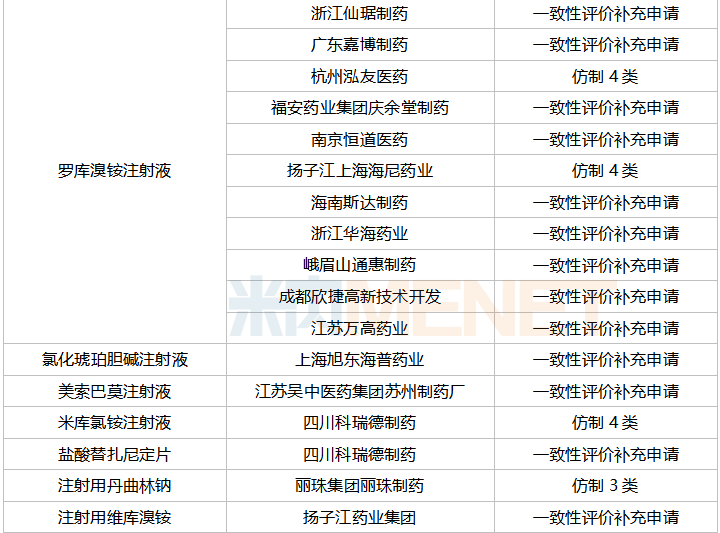 20亿肌松药“腰斩”，TOP10排位生变！恒瑞医药苯磺顺阿曲库铵注射液销售额降40%