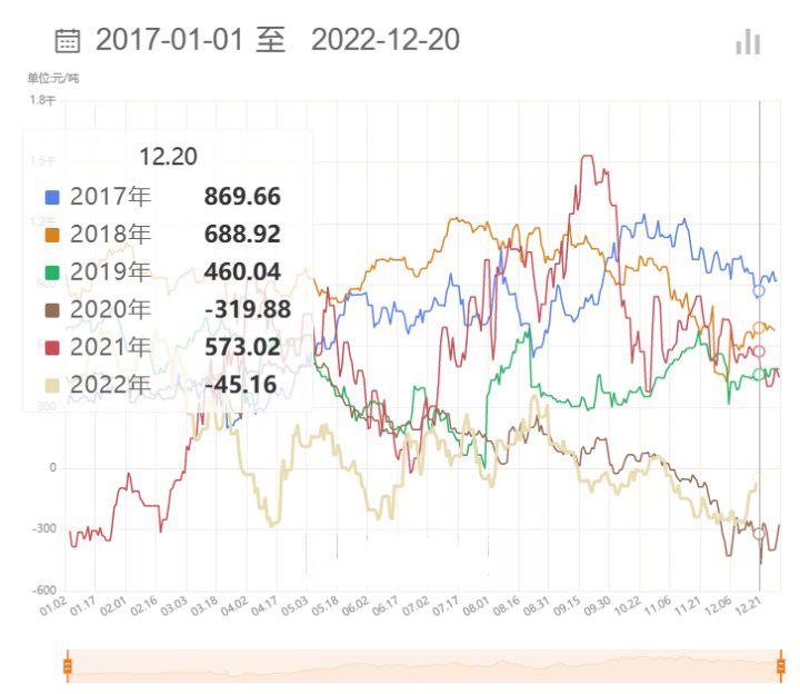 螺纹钢专题报告：利润有所回调，价格有所回调