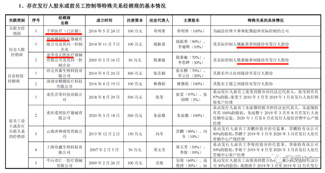 手术器械怎么刷经销商“刷单”，揭秘西山科技IPO里的人情世故_https://www.jmylbn.com_新闻资讯_第4张