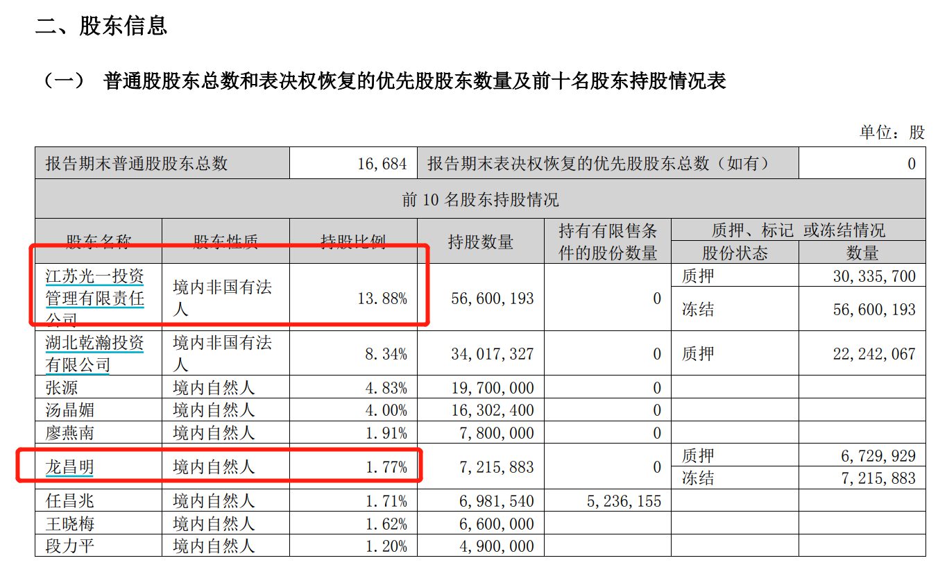 光一科技2022年第三季度报告截图