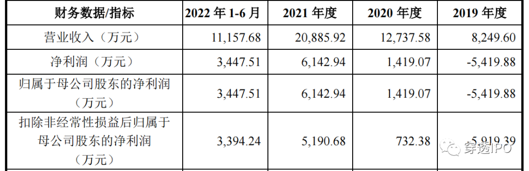 手术器械怎么刷经销商“刷单”，揭秘西山科技IPO里的人情世故_https://www.jmylbn.com_新闻资讯_第2张
