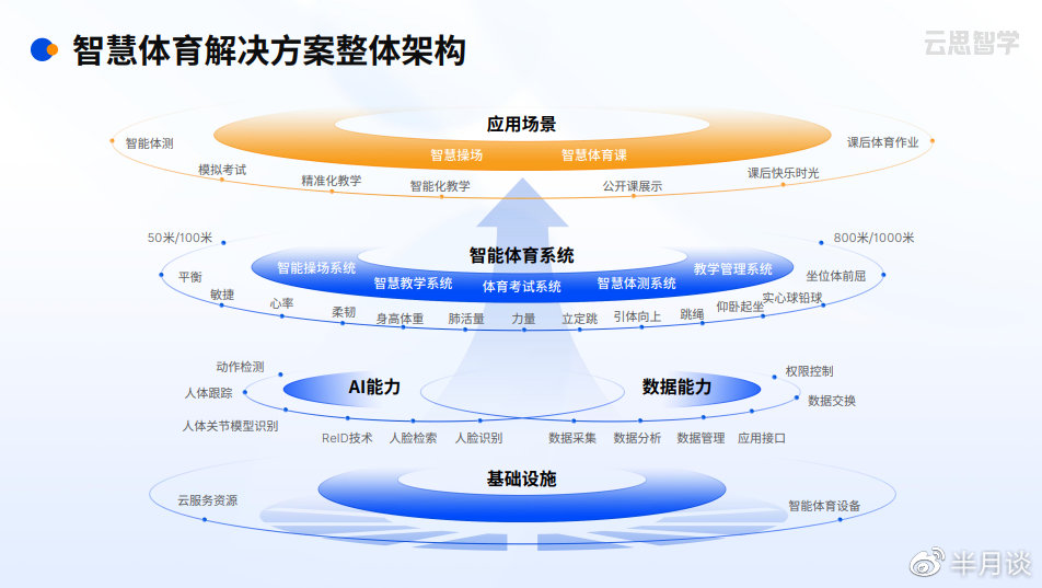 MK体育2026年Q2智慧体育场馆智能化系统服务商综合评估与业内推荐