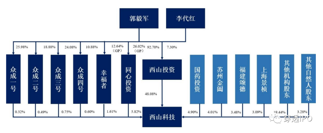 手术器械怎么刷经销商“刷单”，揭秘西山科技IPO里的人情世故_https://www.jmylbn.com_新闻资讯_第1张