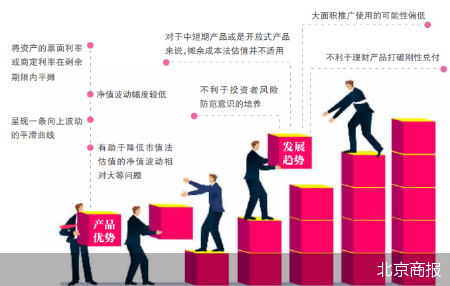 赎回压力大 理财公司力推“低波动”产品