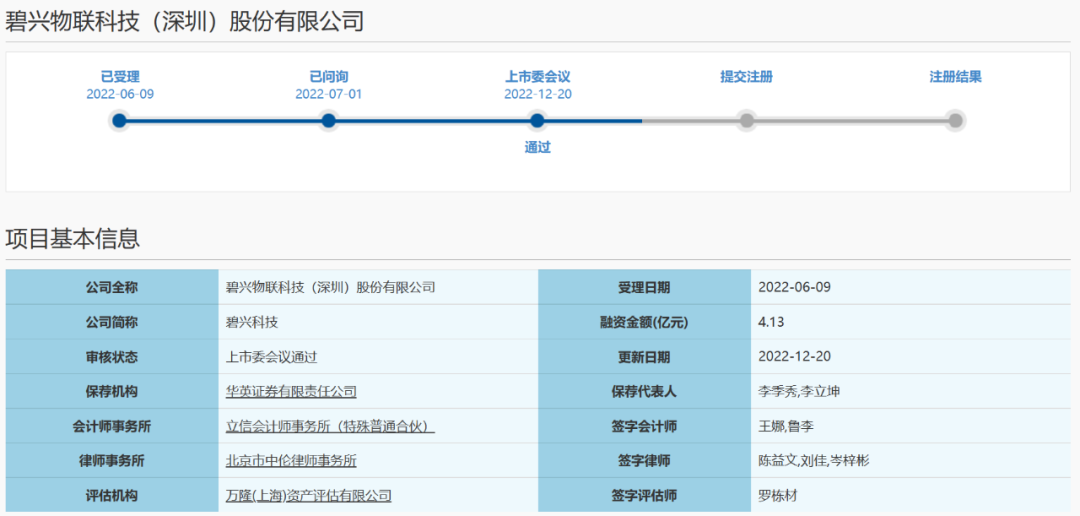 图片来源：上交所网站