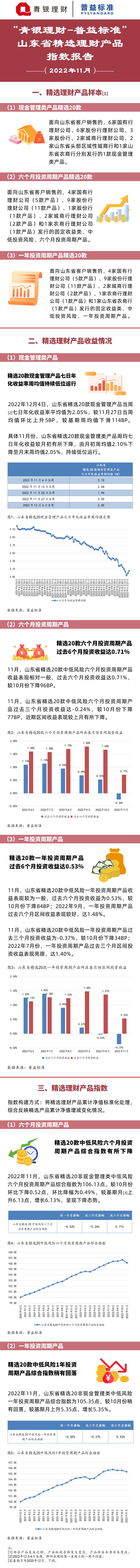 山东省精选理财产品指数