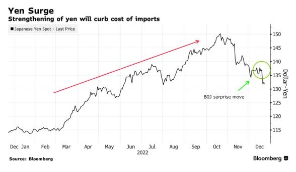 日元回暖 日本钢铁企业有望降低成本