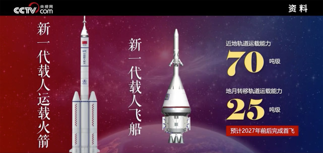 新一代载人火箭、月球互联网、觅音计划，中国航天最新蓝图来了|月球|火箭|航天员_新闻