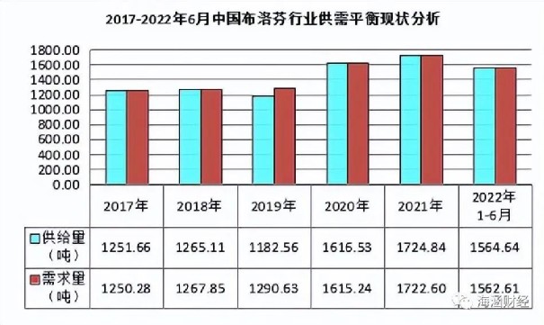 图源：海涵财经