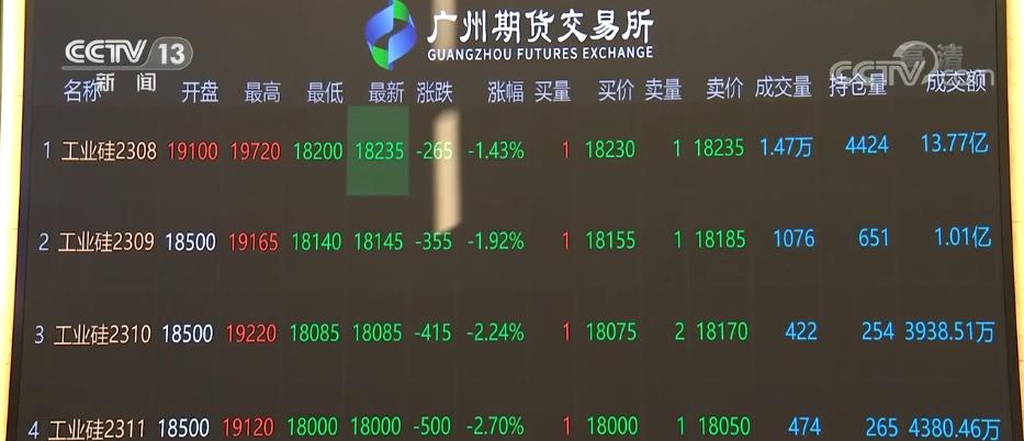 广州期南宫28官网- 南宫28官方网站- 南宫28APP下载货交易所2025年人员招聘启事（附报名入口）