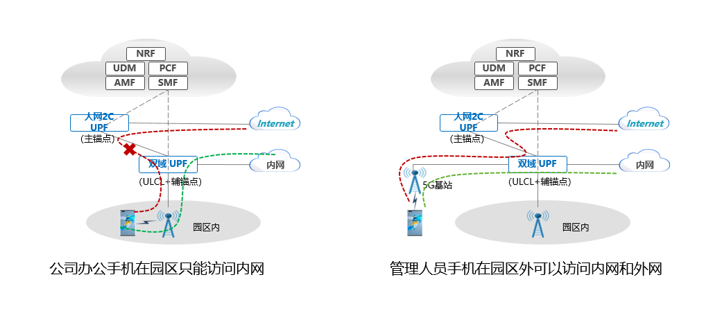 园区：鱼与熊掌能否兼得？浙江移动和华为联合打造的横店东磁5G双域专网告诉你答案