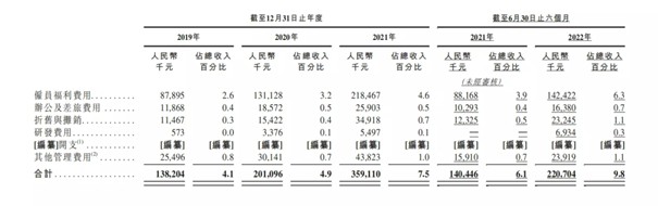 卫龙招股书截图。