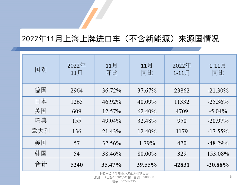 上海汽车市场上牌