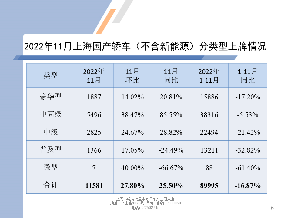 上海汽车市场上牌