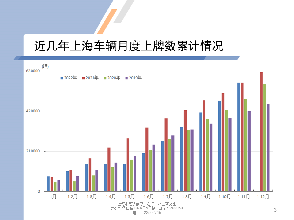 上海汽车市场上牌